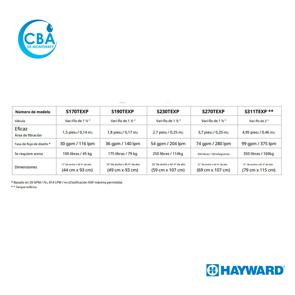 Filtro Swim Pro - Hayward - Image 3
