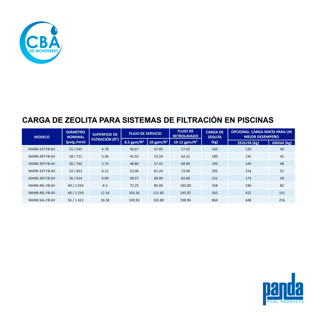 Filtro Marblu - Panda - Image 3