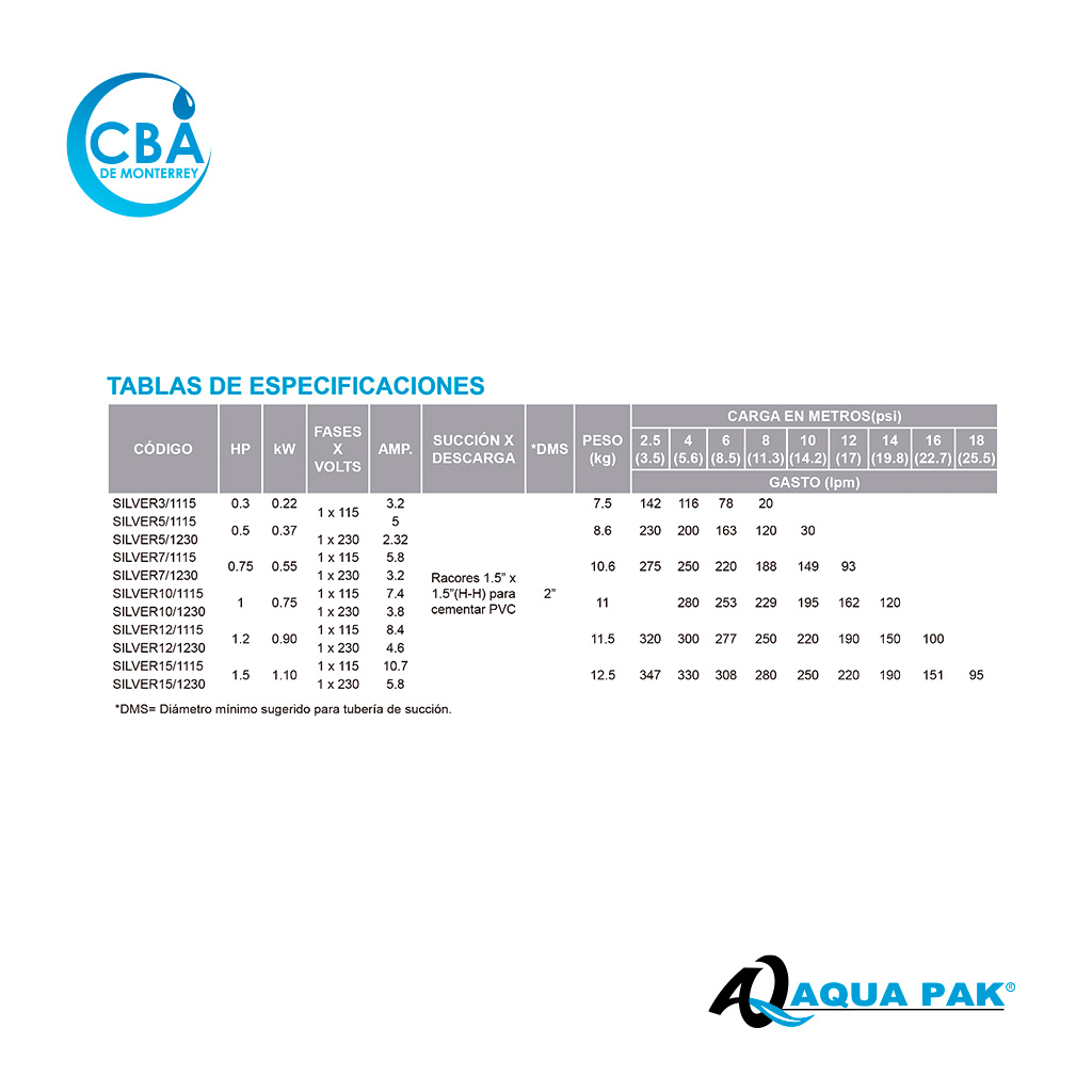 Motobomba Silver - Aqua Pak - Image 2