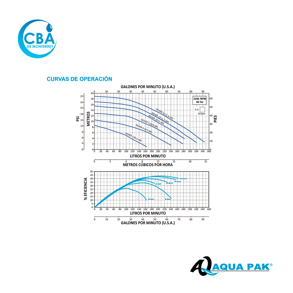 Motobomba Silver - Aqua Pak - Image 3